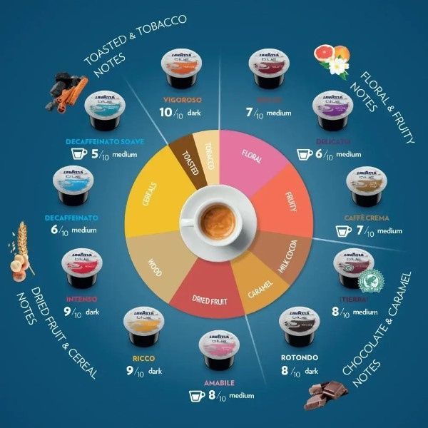 Kawa w kapsułkach Lavazza Blue Espresso Delicato Lungo, 100 szt.