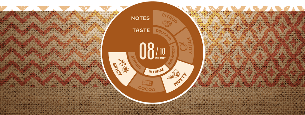 Набор кофе в зернах Jacobs Origins Fusion Uganda & Kenya 3&times;1 кг cbn792 фото